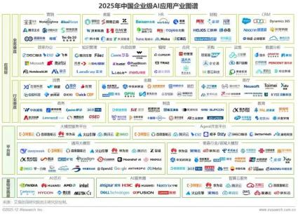 海纳AI成功入选艾瑞咨询《2025年中国企业级AI应用产业图谱》